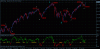 s&p daily 2 dec.gif