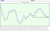 Italcem-Macd.png