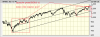 sp500 trt.png