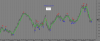 terna 10 dic macd.PNG