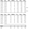 spm_stat_21dic10.png