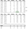 spm_stat_22dic10.png