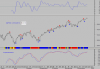 SP500  23dic macd.PNG