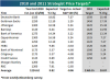 Strategist Price Targets.png