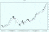 Saipem-candle.gif