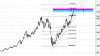 Saipem Weekly.jpg