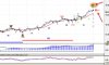 Saipem Daily.jpg