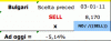Bulgari-gain.gif