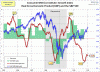 Consumer-Metrics-GI-GDP-SPX.gif