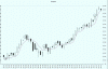 Saipem- Candle.gif