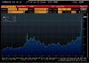 Commerzbank-senior-5-year-CDS-Bloomberg.jpg