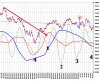 FTSE MIB mensile ciclo.jpg