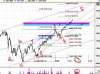 Conteggio SP500 Daily.jpg