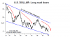 dollaro vs swiss franc.png