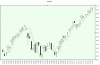 Nasdaq 2732.gif