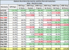 sixteen-Dow-recoveries.gif