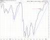 spx%.gif