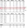 spm_stat_26gen11.png