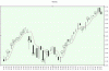 Nasdaq-28-01-candle.gif