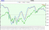 Nasdaq-28-01-macd.gif