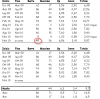 SPM_stat_3feb11.png