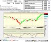 Ftsemib 30 gen 3 ms candele verdi.jpg
