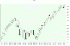 Nasdaq-candle.gif