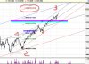 SP500 IPOTESI 3.jpg