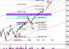 SP500 IPOTESI 5.jpg