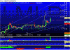 Chart of LMLP.gif