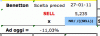 Benetton-esito.gif
