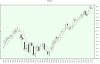 Nasdaq-candle.gif