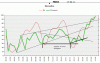 Mib-trend.gif