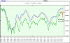 Mib-macd.gif
