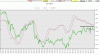 Ansaldo-18-02-11-Macd.gif