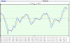 Generali-18-02-11-Macd.gif