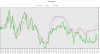 Indesit-18-02-11-Macd.gif