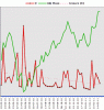Snam-18-02-11-Truerange.gif