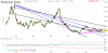 wind.GAS FUTURES. 16 DICEMBRE 2010.png