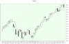 Nasdaq-Candle.gif