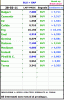 Elenco 28-02.gif