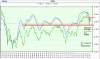 Mib-2-03-Macd.gif