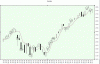 Nasdaq 4-03- candle.gif