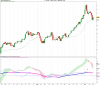 fiat weekly.png