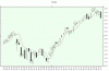 Nasdaq-10-03-11-candle.gif