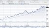 saipem14marzo2011.JPG