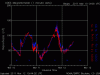 noaa_mag_3d_half.gif