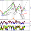 Euro FX Full0611 Future5anni.png