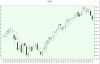 Nasdaq-candle.gif