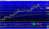 LMLP - Candle 6m1d_1d 2011-03-21 152158.PNG